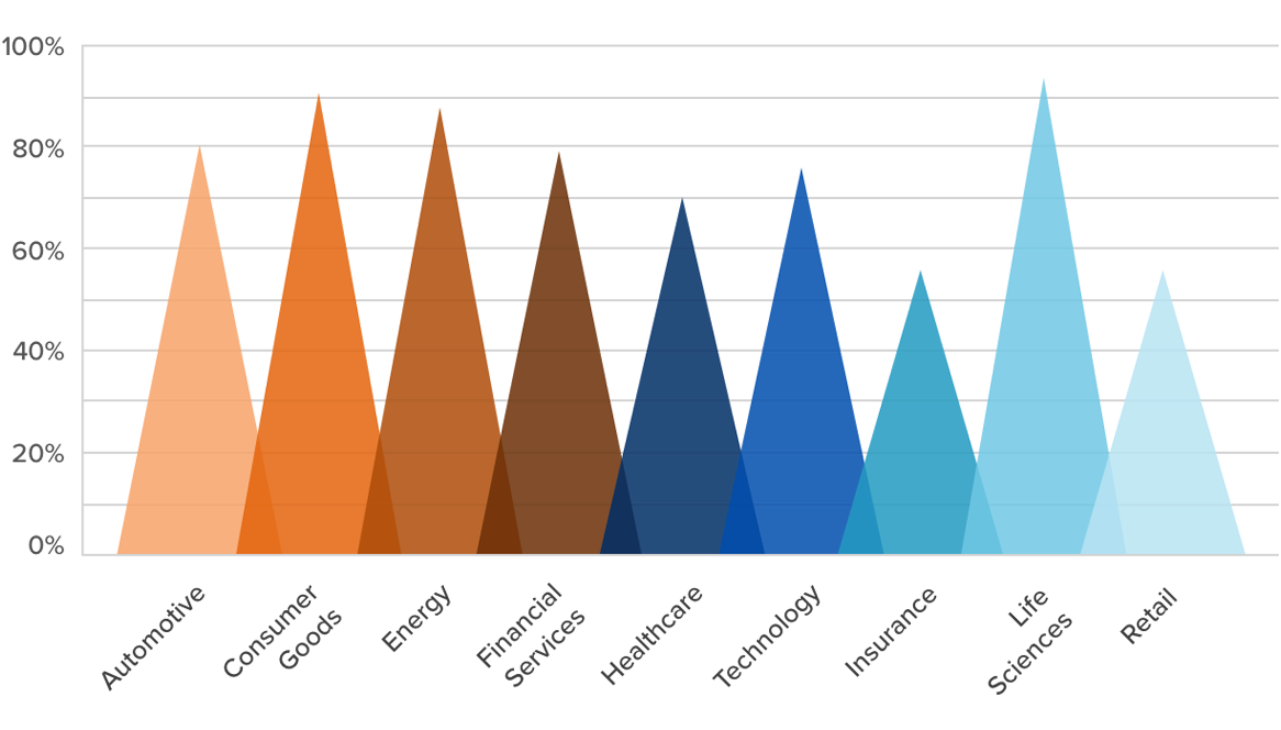 Global Talent Trends Study